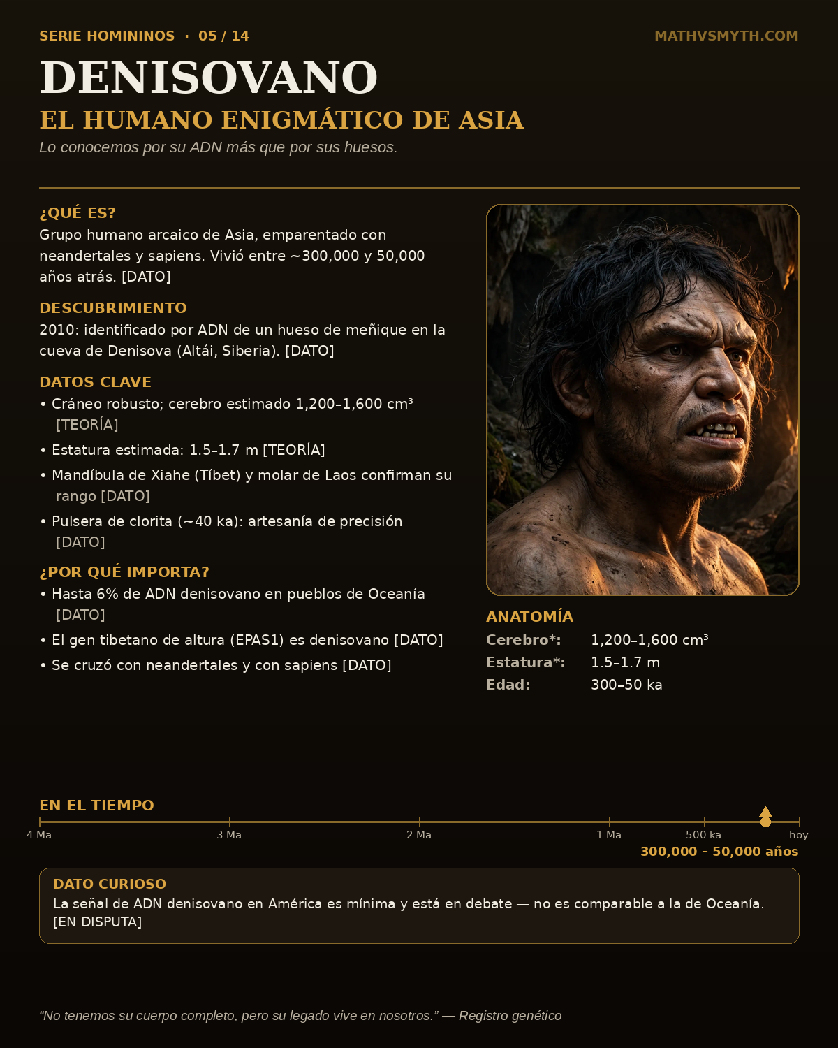 DENISOVANO — El humano enigmático de Asia