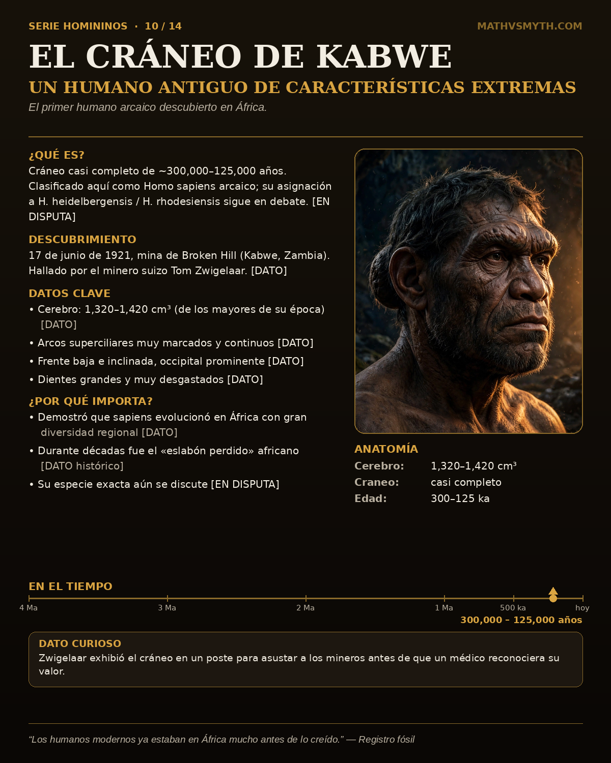 EL CRÁNEO DE KABWE — Un humano antiguo de características extremas